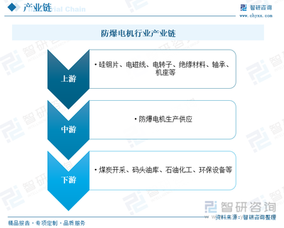 2023年中國(guó)防爆電機(jī)行業(yè)全景簡(jiǎn)析 邁向多樣化、國(guó)際化與高效節(jié)能的新征程